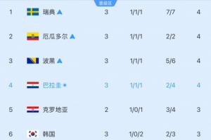 免费巴拉圭vs澳大利亚比赛回放_免费巴拉圭vs澳大利亚比赛回放在线观看_免费看直播