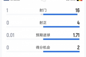最新世界杯约旦vs阿根廷直播全场录像_最新世界杯约旦vs阿根廷直播全场录像在线观看_免费看直播