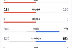 极速德国女篮U17vs墨西哥女篮U17进球集锦_极速德国女篮U17vs墨西哥女篮U17进球集锦在线观看_免费看直播